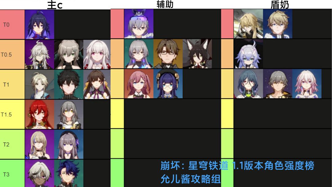 全网最准确的1.1版本强度榜(深渊向) 1