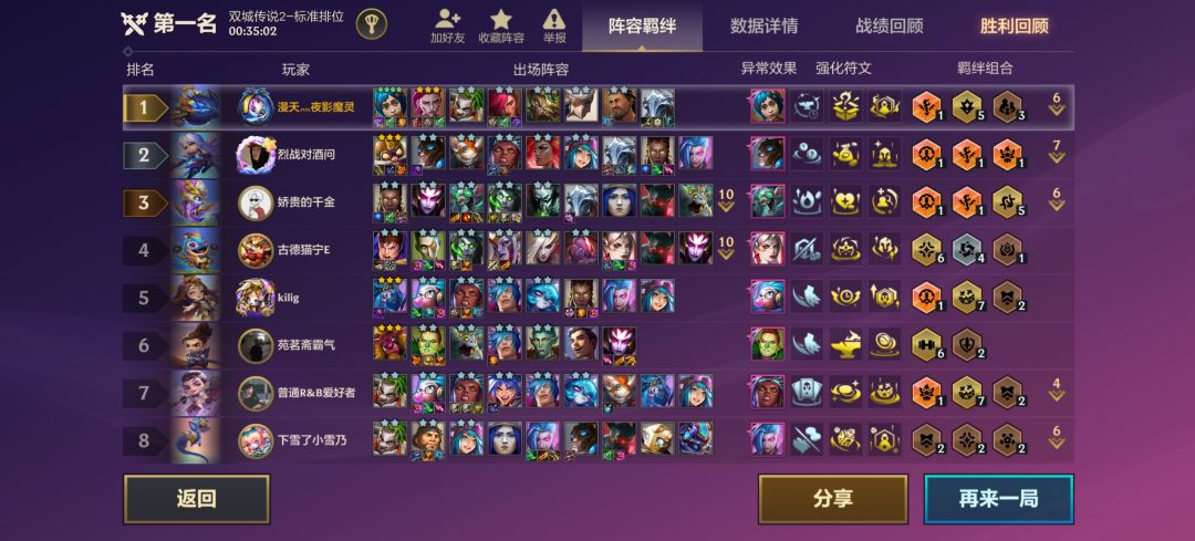 这就是卢登的含金量吗,好玩爱玩 1