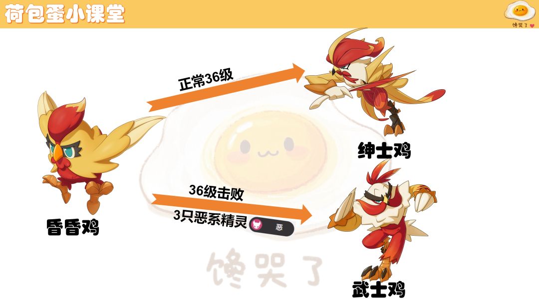 一图流!洛克王国世界92个隐藏进化条件 3