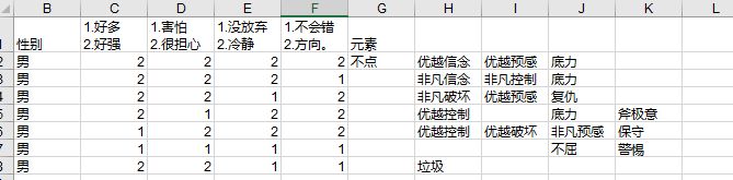 「杂乱的攻略」
开局没能找出规律，就当它是真随机吧。

（不过选项会影响特殊类被动的获得）

（以下排版有点乱，等抽空整理一下）
可以看下天赋效果（被动），分为武器类、人物成长类、特殊类。

爆发可以理解为怒气值、武器技能量，爆发每次战斗后都会减少，而复仇能够将其保留，所以算是很强的天赋。

作者设定的品质就三阶。

理论上可以刷出三极意，暴击的极意在15%和20%浮动，理论上可以60%的暴击，目前本人最高只刷出40%。

开局还是选重甲舒服，因为前期防御带来的效益极高（毕竟不能随时存档，怪的闪避还挺高，一不小心就翻车，而且开局刷得好的第一天***蛇撸狼，提前F级冒险家和找到伙伴）


开局选元素体质，那个圈判定范围差不多是两倍圈的范围，球球消失0.2s还是能触发（触发能听到声音），要连续触发相同颜色的球才有用，连续点到5个左右，体质大概率优越以上（玄学）。

体质要去第二个城市才有说明，无属性不代表不好。

刷委托任务，来钱很快。

角色人名记不住，用代号称呼了。

1号，种田的右边，给两次药品种子（10*2），缺种子可以去猎人屋子下面那个图采葡萄样子的植物。

2号，种田左上角，对话，我选的主动，过几天他会出现在新手村最上方，然后对话，回他家邀请入队（他家在3号旁边，3号在自己家旁边）

3号，下冰雹的时候出现在他家门口，可以第一天晚上存个档，刷第二天冰雹的天气，大概和他对话三四天就能邀请入队。

4号，猎人家旁边，冒险200邀请入队，开局选防御的，第一天就能去公会领任务，买完帽子，卡晴天白天刷蛇晚上刷狼，一天55冒险点，正好四天能凑齐四人小队。

5号，10-13日会出现。

全选武器的（比如我），不想体验无限翻车的话，可以等2号入队再开始刷怪，经验很快能跟上。

自己房子下面，一直左右左就能看自己的挖矿和采药天赋，对第二个图作用显著。截图