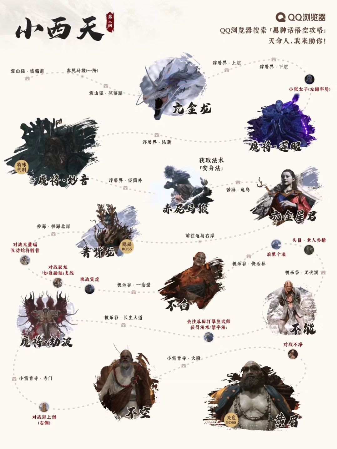 黑神话悟空各章BOSS 3
