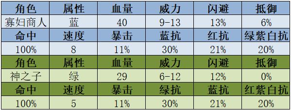 寡妇商人(白猫)实战体验 1