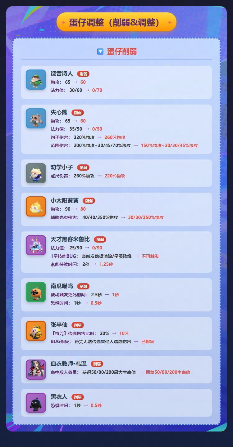 【蛋仔碰碰棋】音乐社大砍,新版本答案是? 3