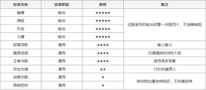 纹章截图