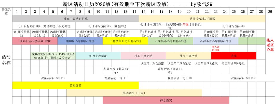 本周魔姬快报转发 2