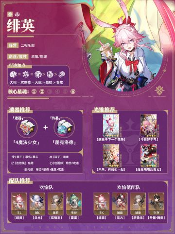 【V4.2攻略】星穹铁道【绯英】一图流培养