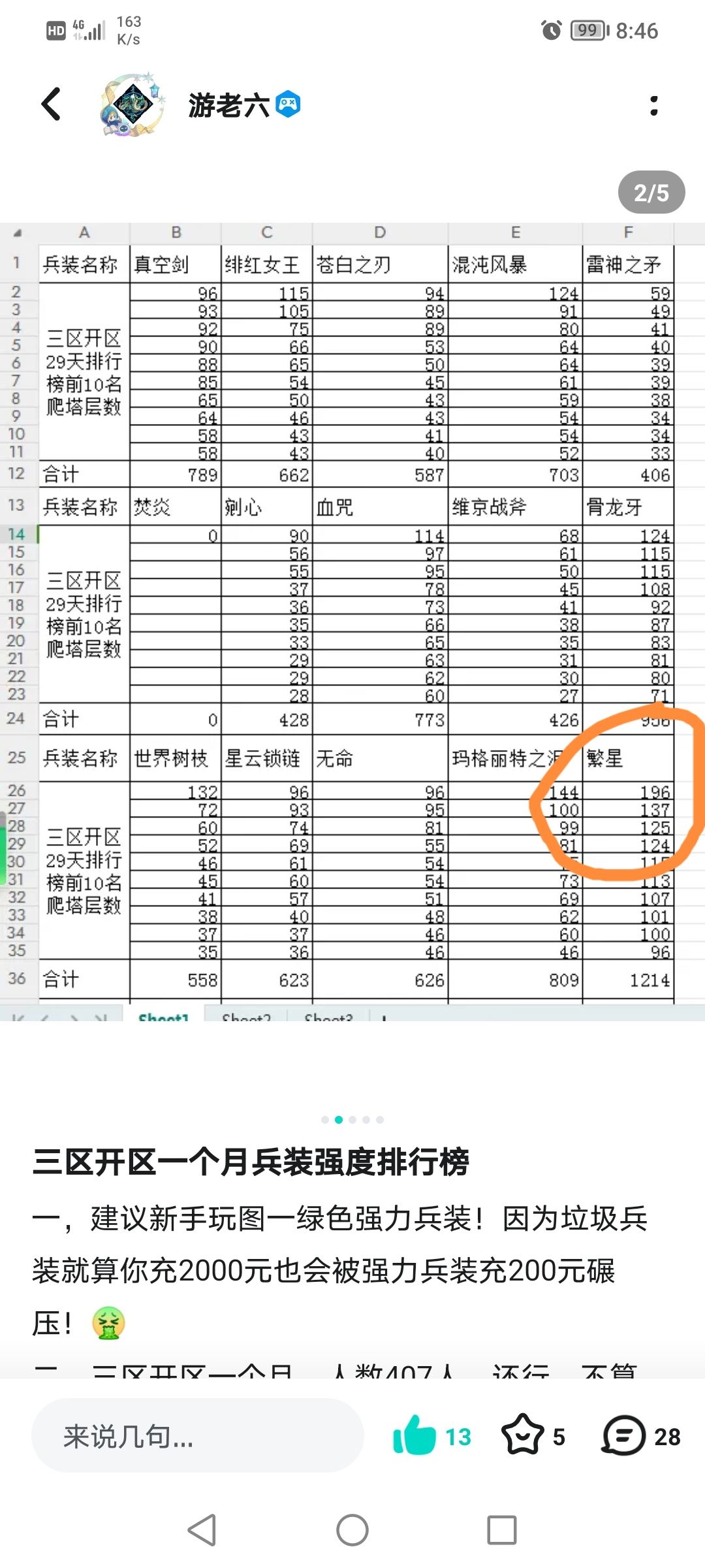 热烈庆祝四区第一人通关万神宝库！ 3