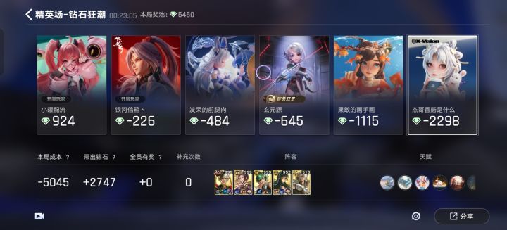 为毛我第一,还掉砖石,还是2000多,我总局彩花1250砖石啊截图