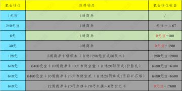 活动分析篇5——井市