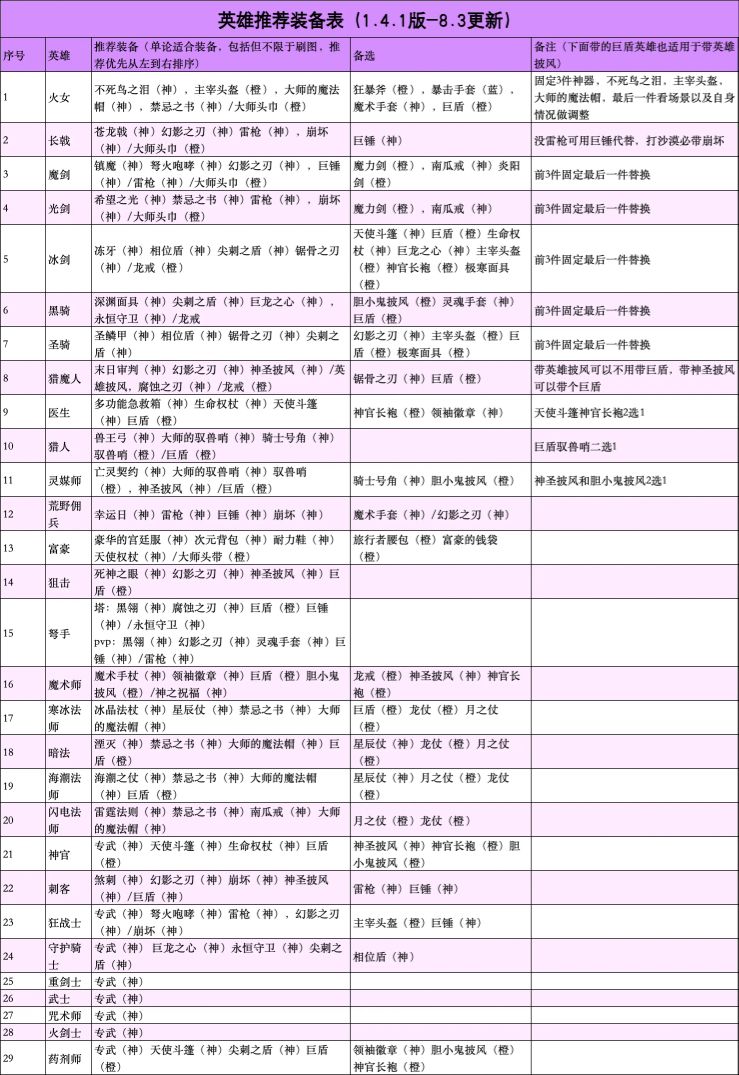 我重生了这一次奇迹小镇我一定要拿到刘关张 2