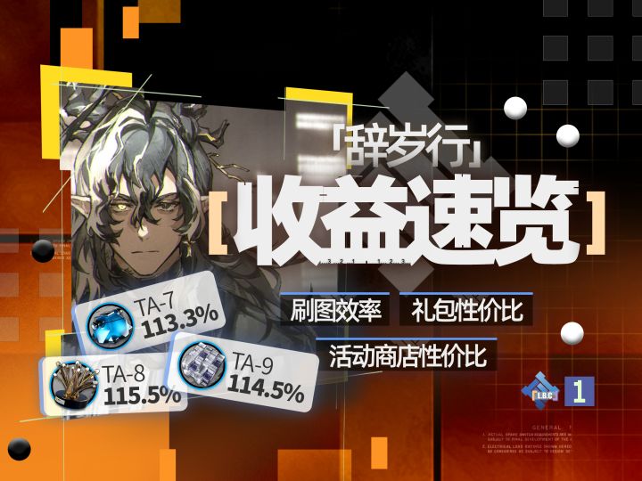 【收益速览】凝胶今年能进店吗？[辞岁行] 商店/礼包性价比一览截图