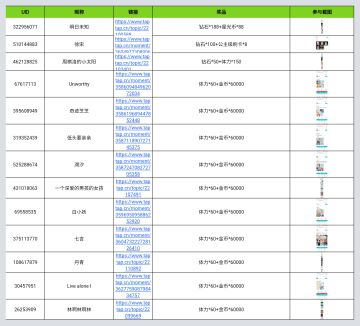 【已开奖】新年伊始，暖在四季，2022年度回顾