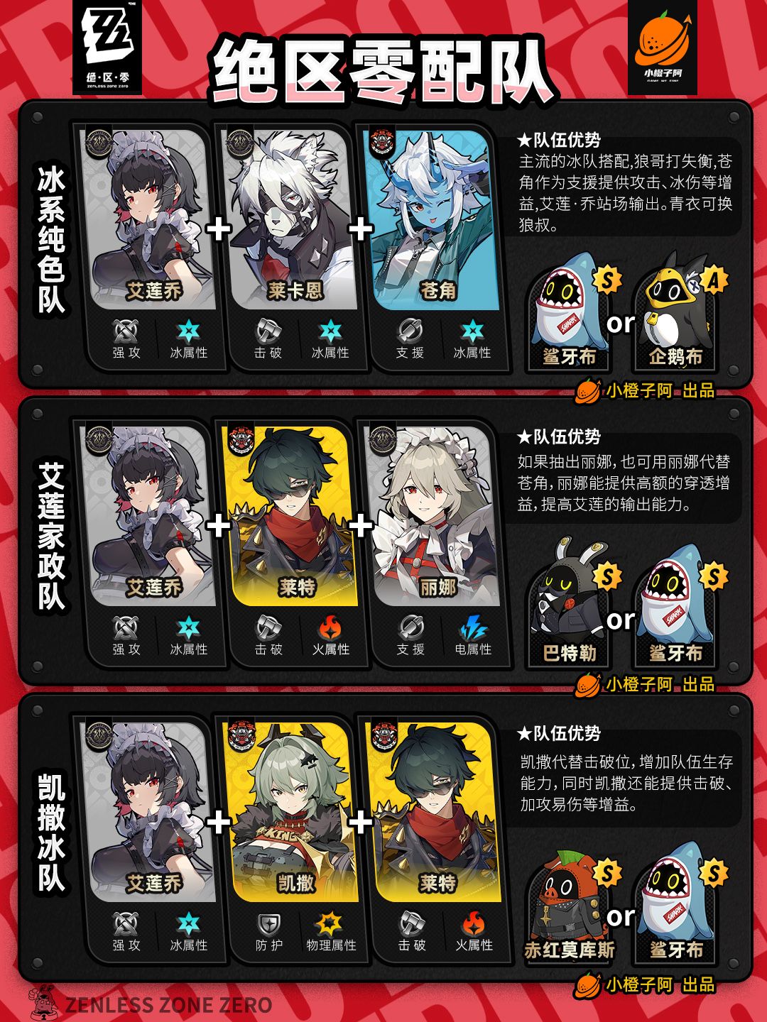 【1.3攻略征集】全角色主流配队V1.3.5 3