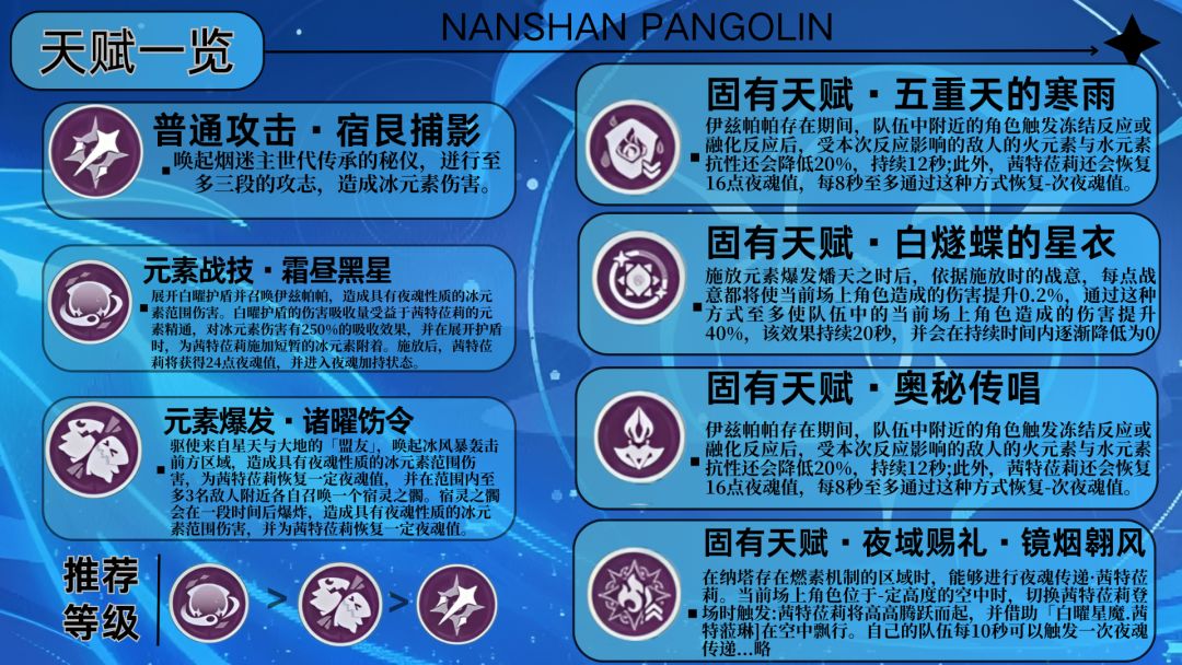 【V5.3】茜特菈莉角色测评 3