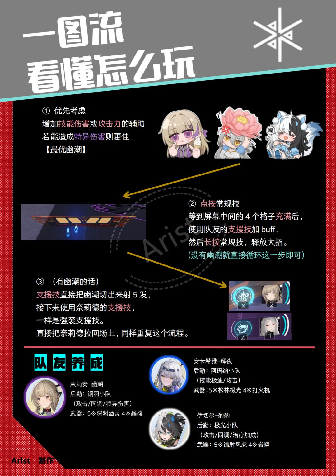 【奈莉德-冥河代理人】一图流攻略来啦 3