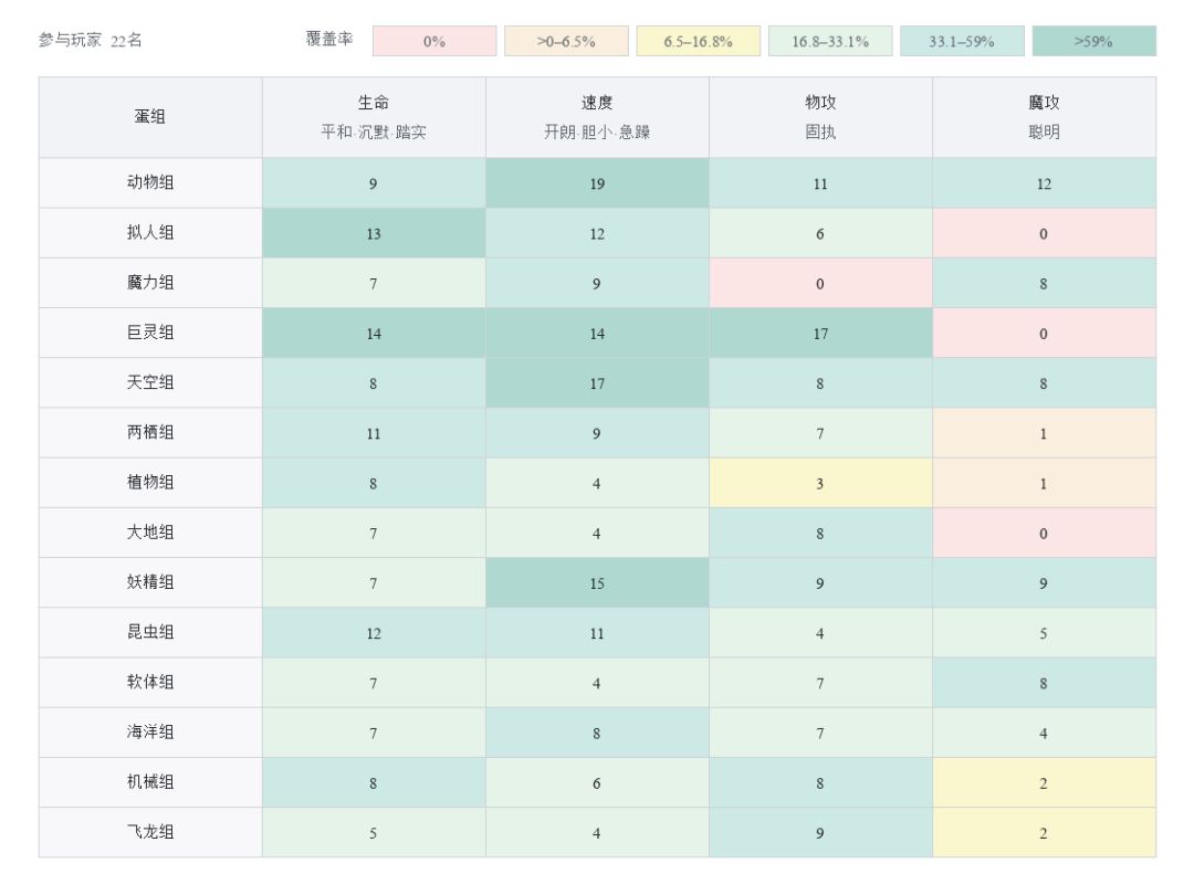 洛克孵蛋/PVP/跑图互助群 1
