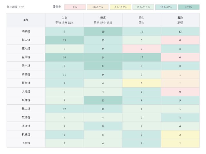 洛克孵蛋/PVP/跑图互助群截图