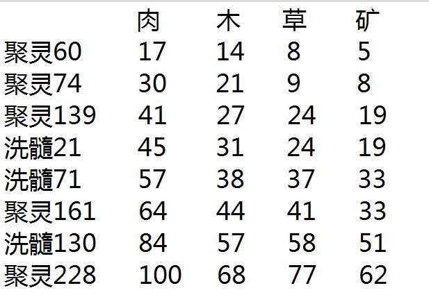 洗髓120截图