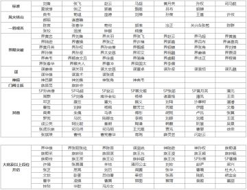 【官方公告】2025年3月排位赛将池调整公告