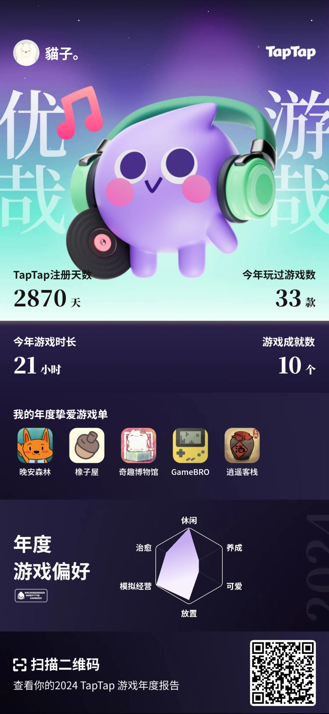 2024再见👋 1