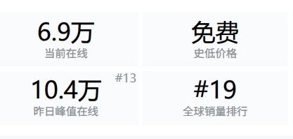 伊莫国庆日活不升反跌,Steam日活开掉了 2
