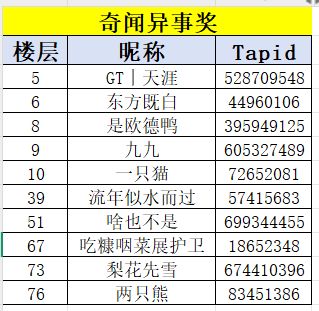 【名单公布】讲旅人小故事 迎蛇年新春