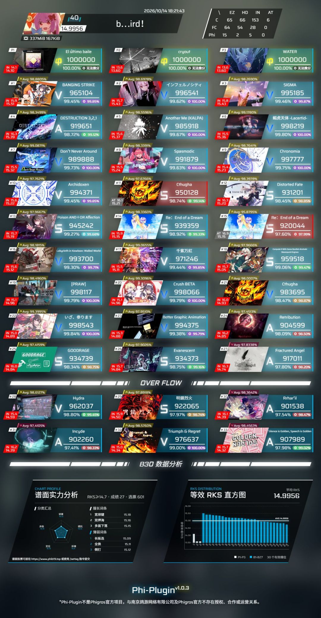 rks15纪念! 2
