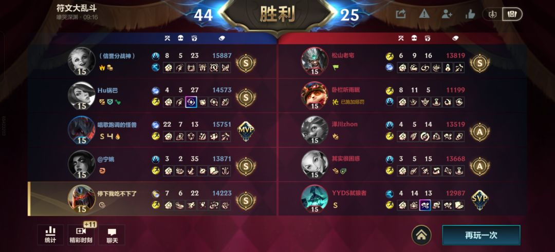 一个劫控制了124秒 1