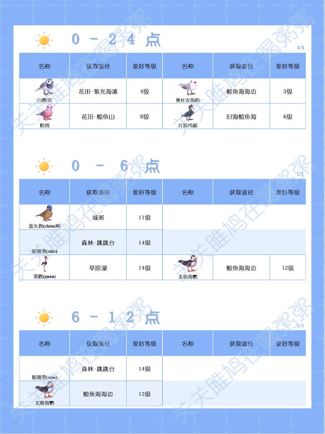 心动小镇晴天雨天观鸟图鉴 3