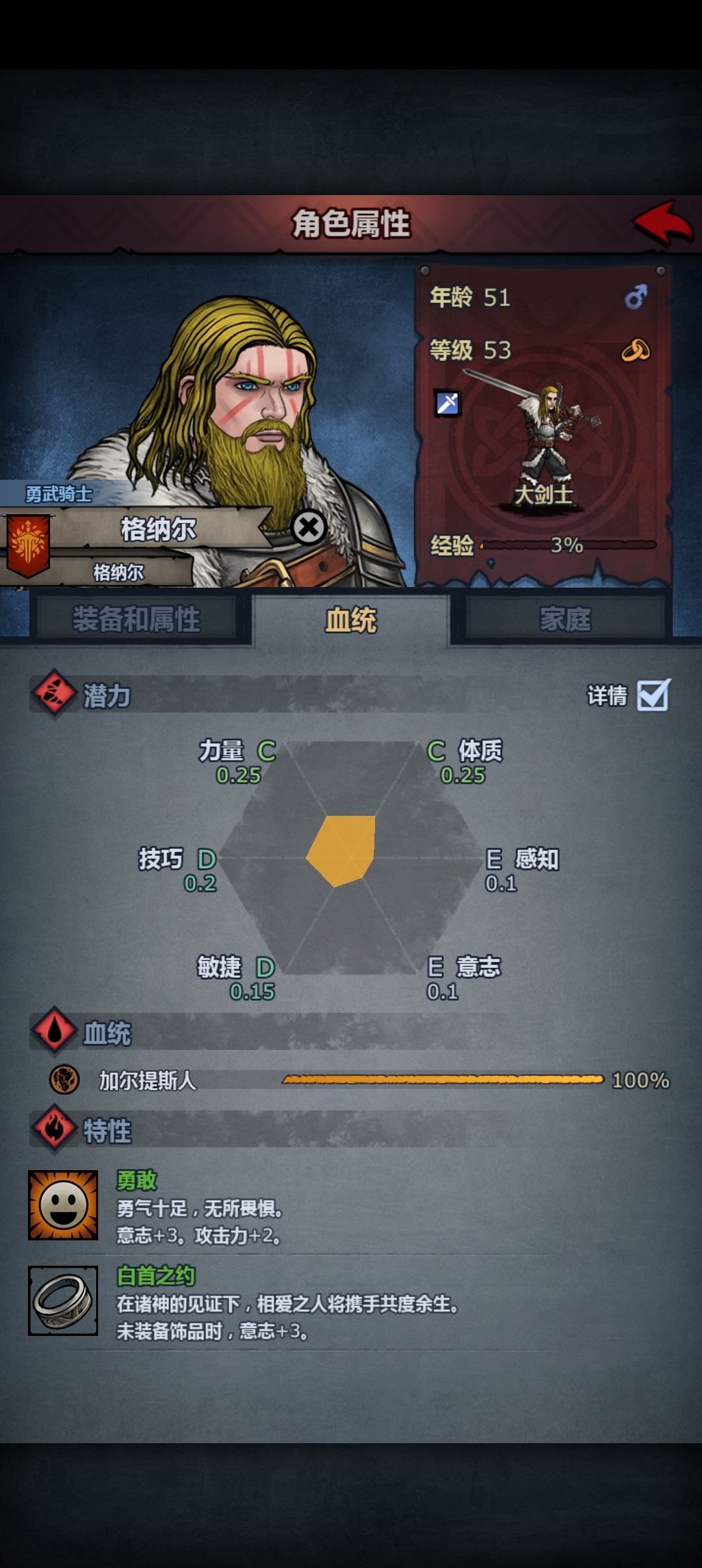 “暴犬”佣兵团 初始成员三转 1