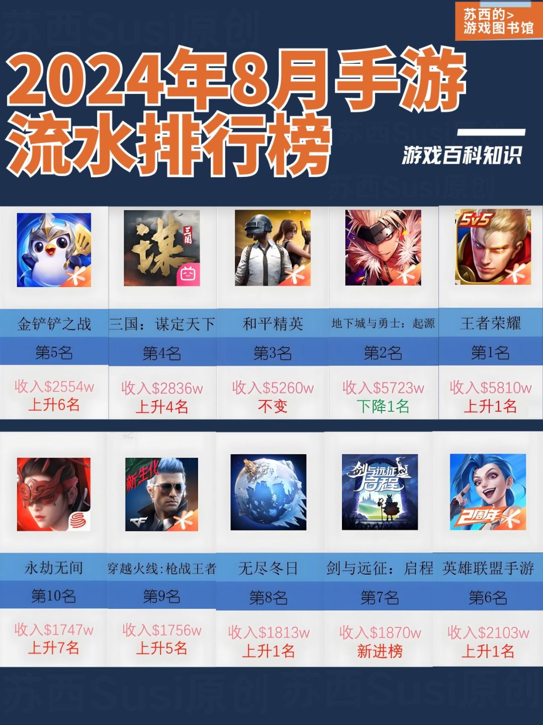 24年8月手游流水排行榜截图