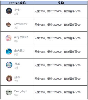 【获奖名单】《放开那三国3》少主们来玩炼狱魔塔呀！