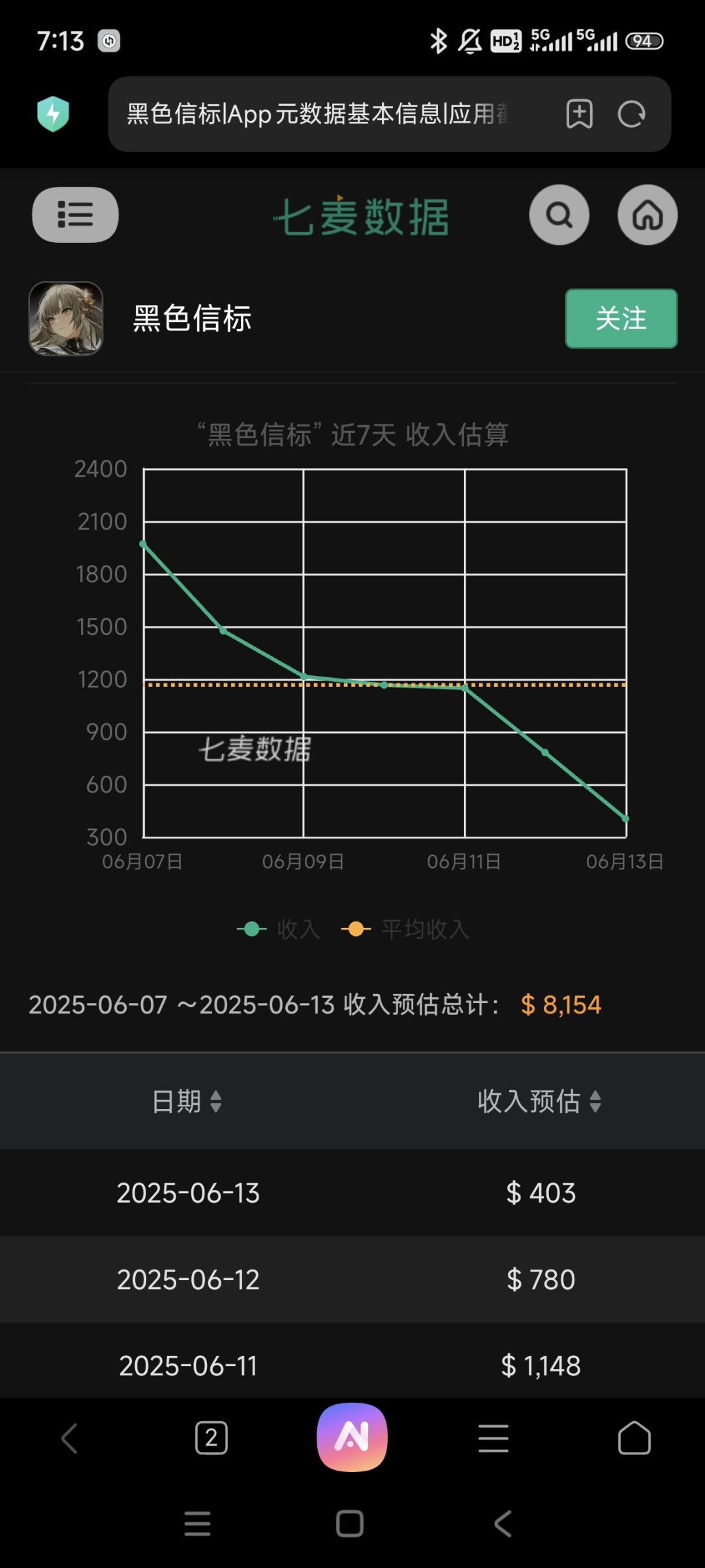 看到这数据真的难崩 1
