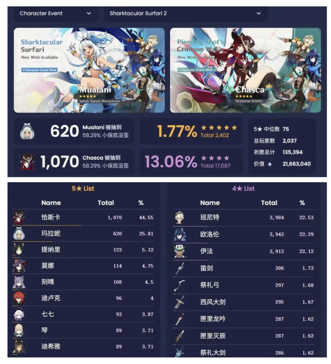 原神5.8下流水遇冷❗️玩家囤积备战6.0周年庆截图