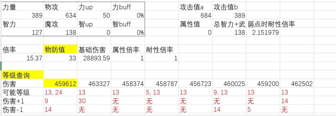 做了个简单的等级测定表 1