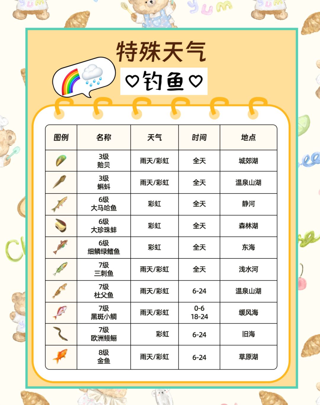 新玩家必看!特殊天气钓鱼,观鸟,捕虫攻略 3