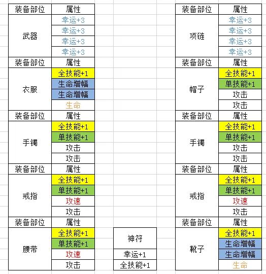 烈火战神攻略之必备百科篇截图
