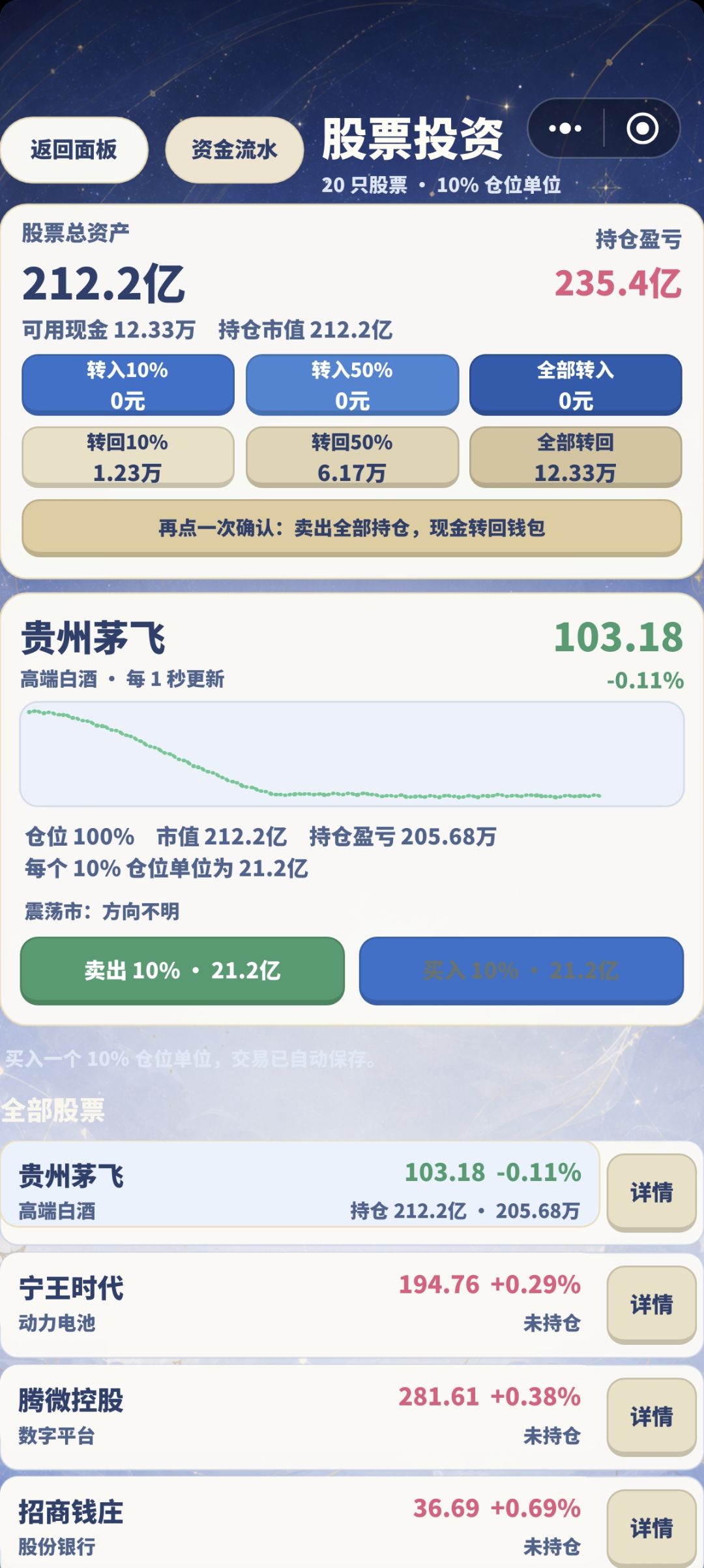 29岁7千万入局靠茅飞股票炒成三百亿 3