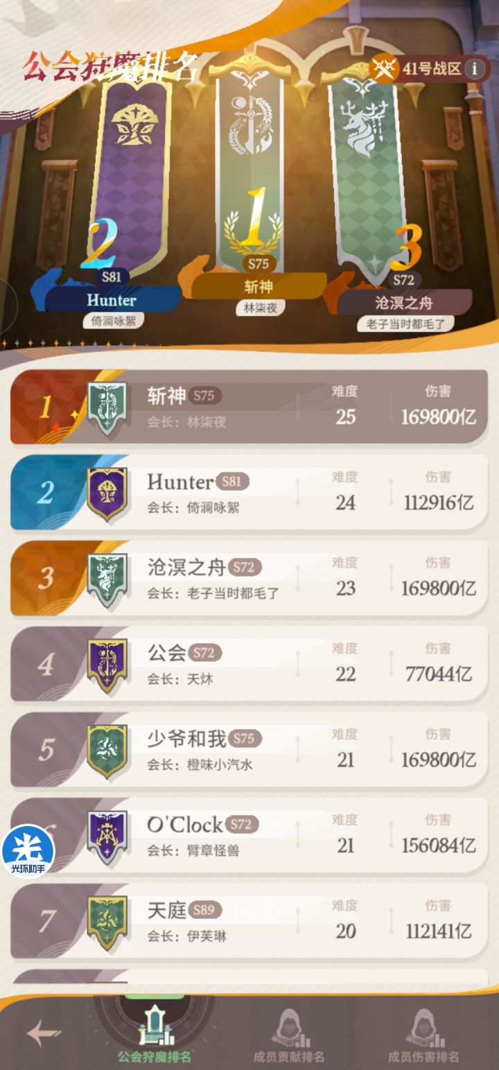 蝉联5冠!国服第一狩魔25级BOSS顶级公会截图