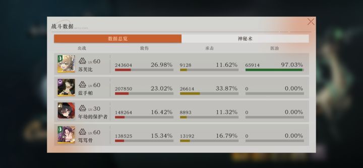 苏的逆袭,终于有伤害榜首的一天了,棒棒哒截图