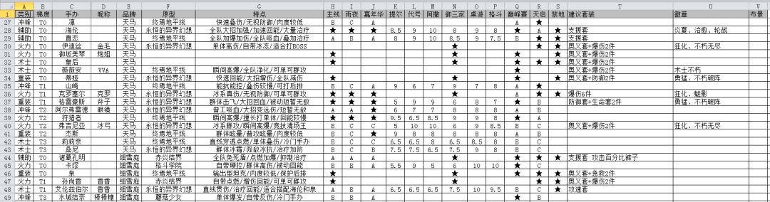 新人攻略贴 2