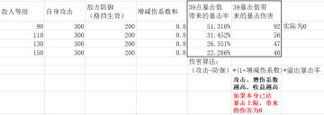 新版本暴击值和暴击伤害的选择