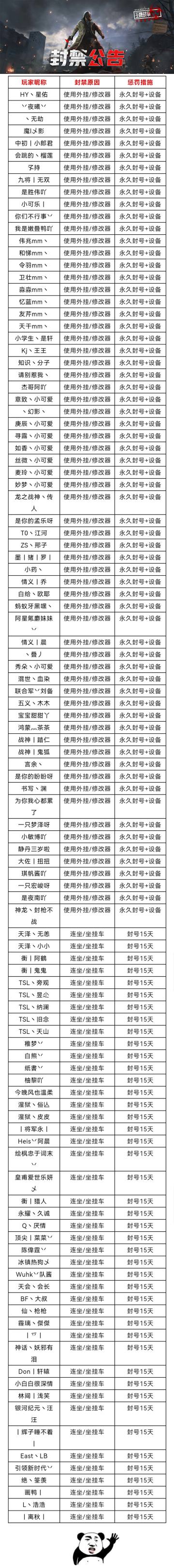 7月9日-7月15日净化游戏环境声明及处罚公告