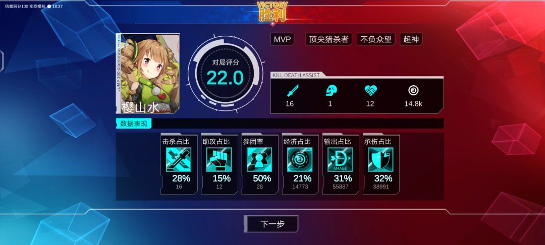都正常的话,那是爽的很 1