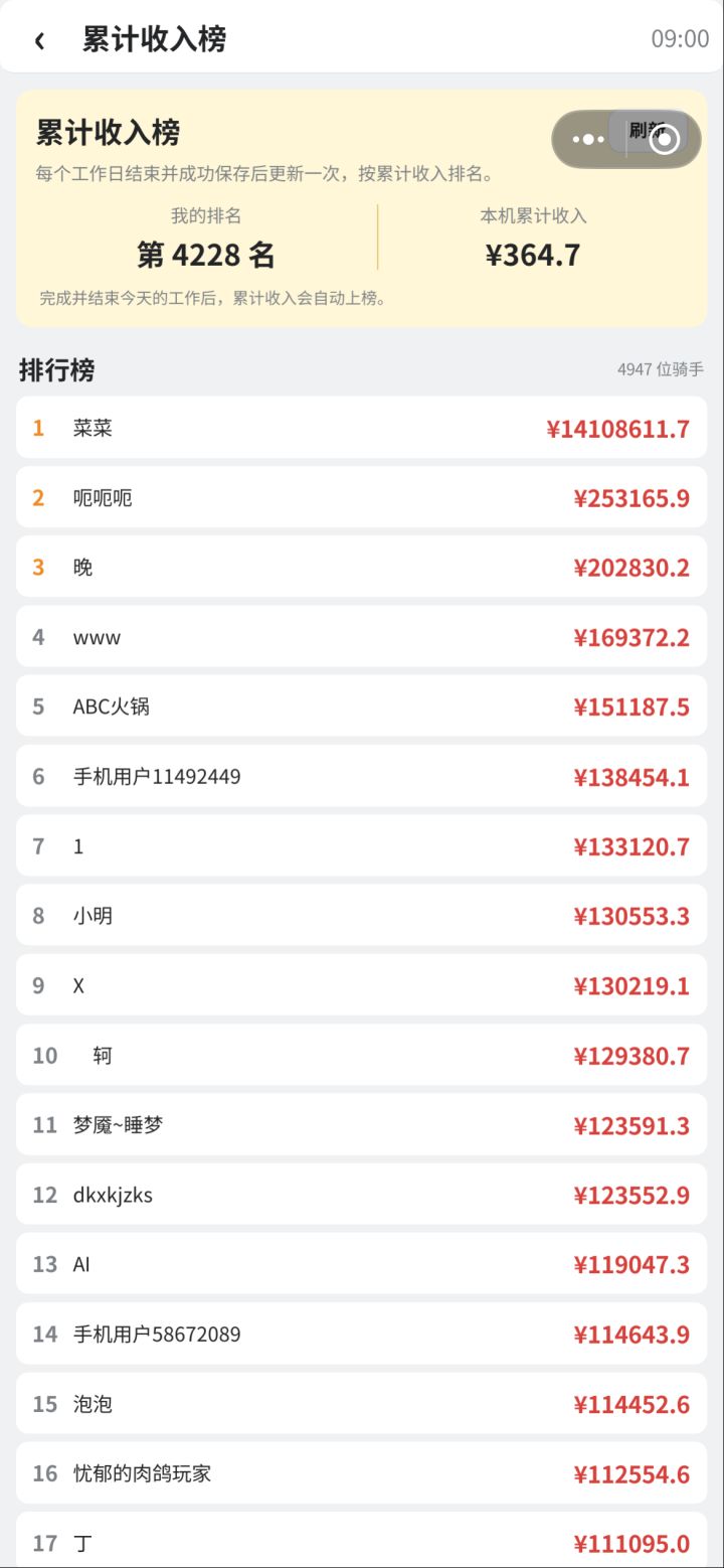 这榜一咋跑的啊截图