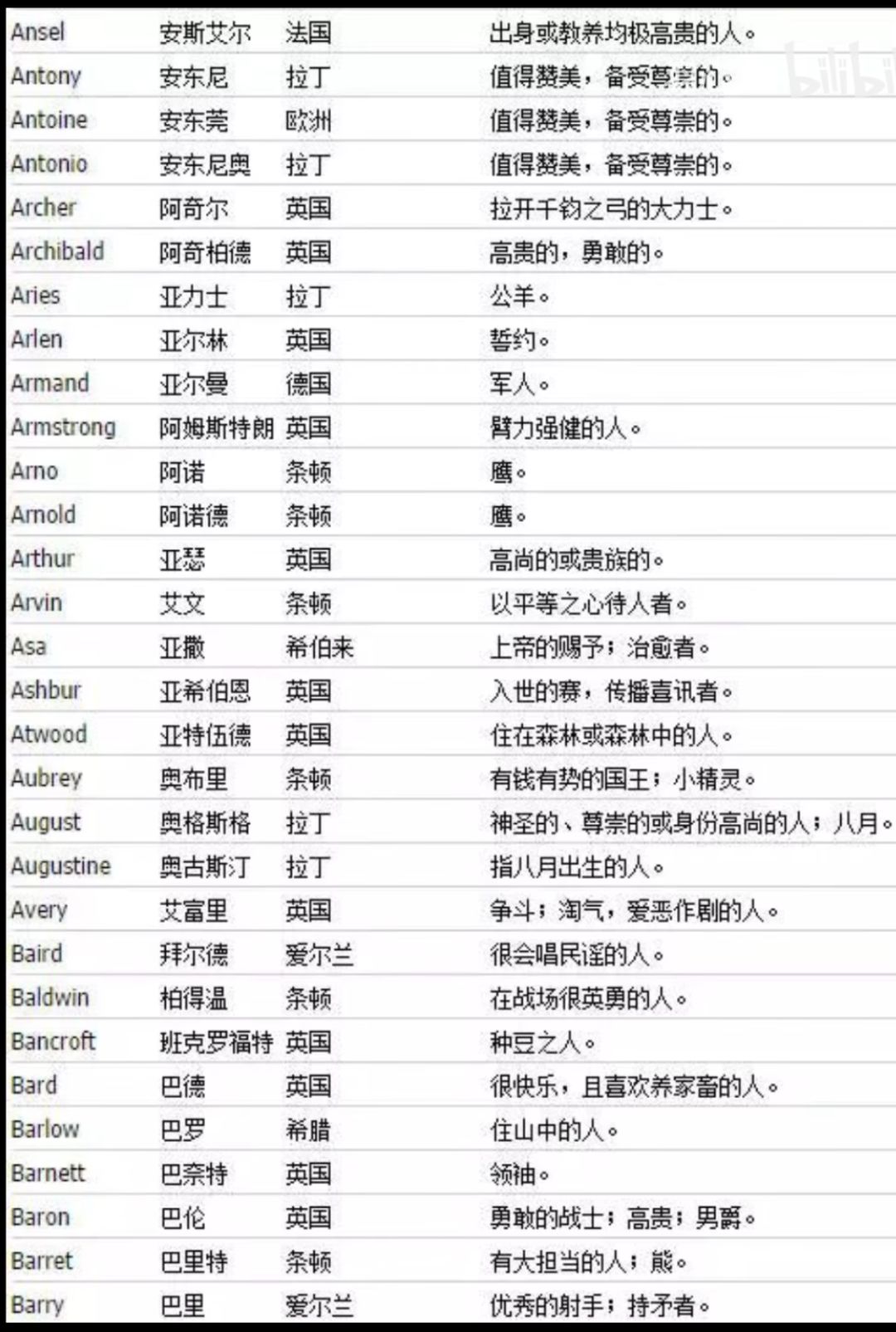 发现很多眼熟的名字 1
