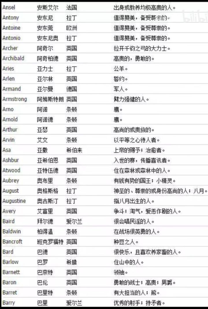 发现很多眼熟的名字截图