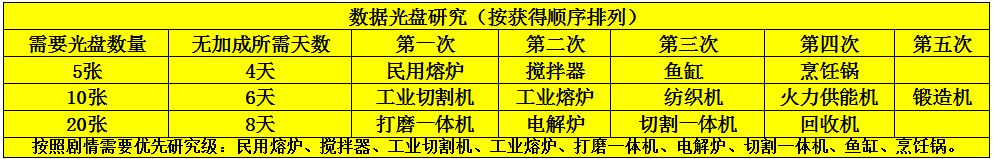 攻略合集 3