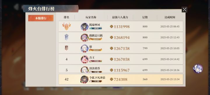2区最低战力过560层!!!截图