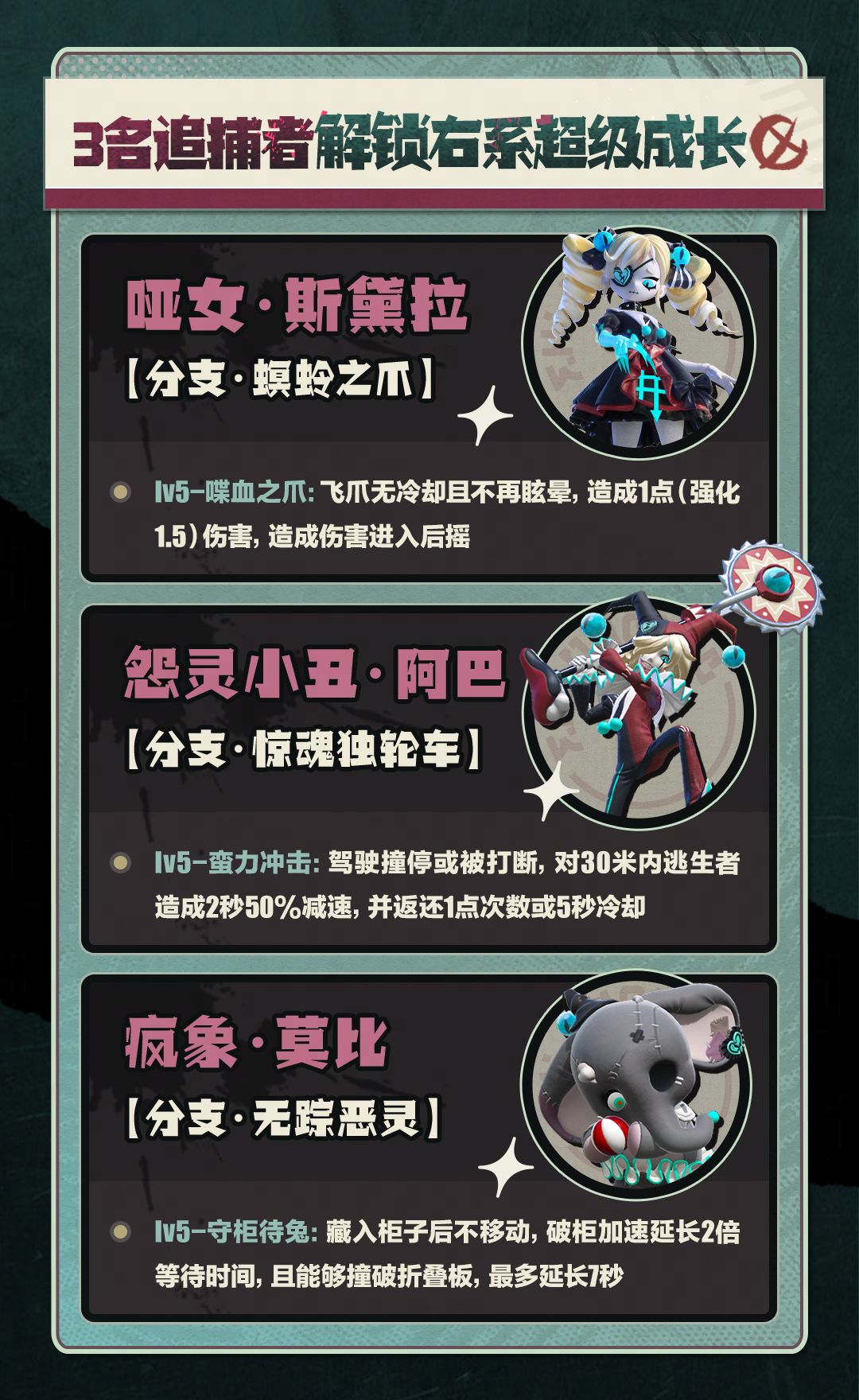 【逃出惊魂夜】新赛季版本改动详解 5